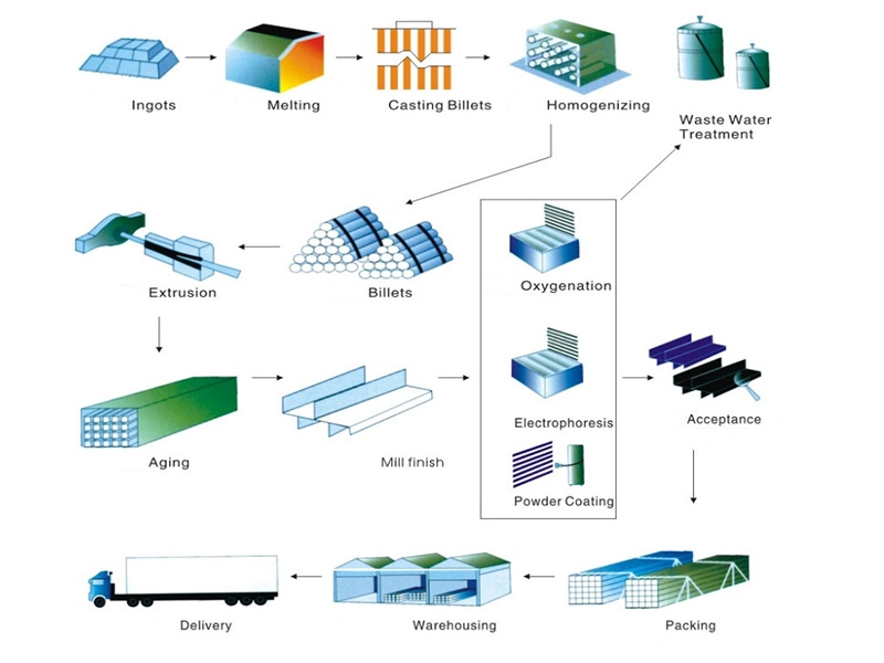 Extrusion Aluminum Profile for Door and Window Electrophoresis Aluminum Profile