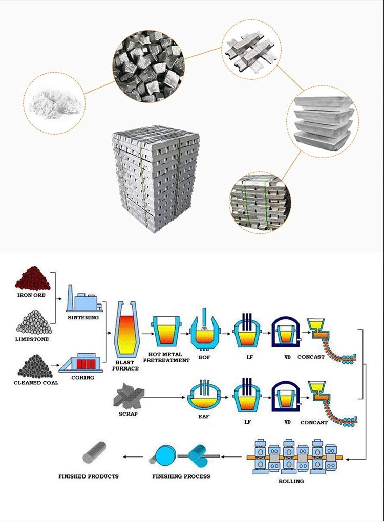 Wholesale Custom Private Label A356 50kg 25 Tons 15days Min Alloy Ingot Pure Aluminum Ingot A7 99.7% A8 99.8% on Sale