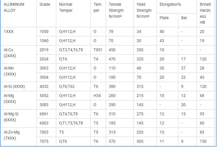 Light and Thin Pure Aluminum Plate 1060 5083 5052 Aluminum Profile Processing Medium Thickness Aluminum Plate Customization